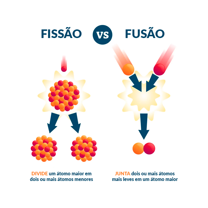 Diferença entre fusão e fissão